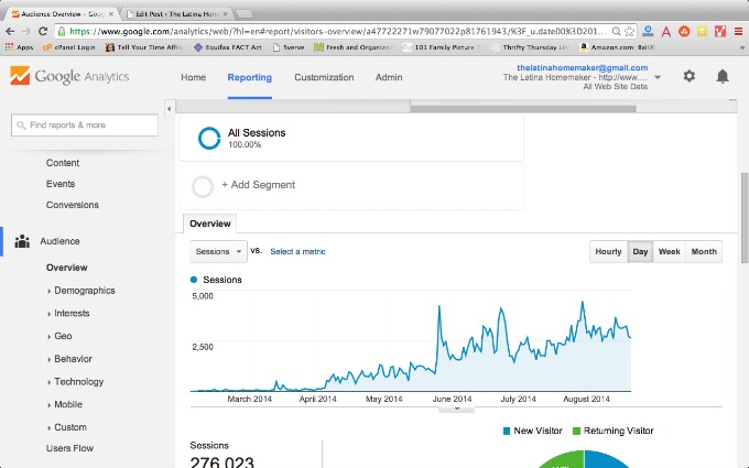 How I Reached 100,000 Monthly Pageviews In Less Than 6 Months