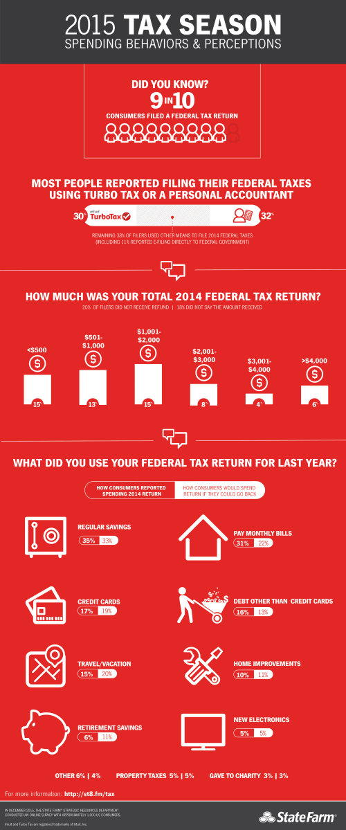 state-farm-tax-season-inforgraphic